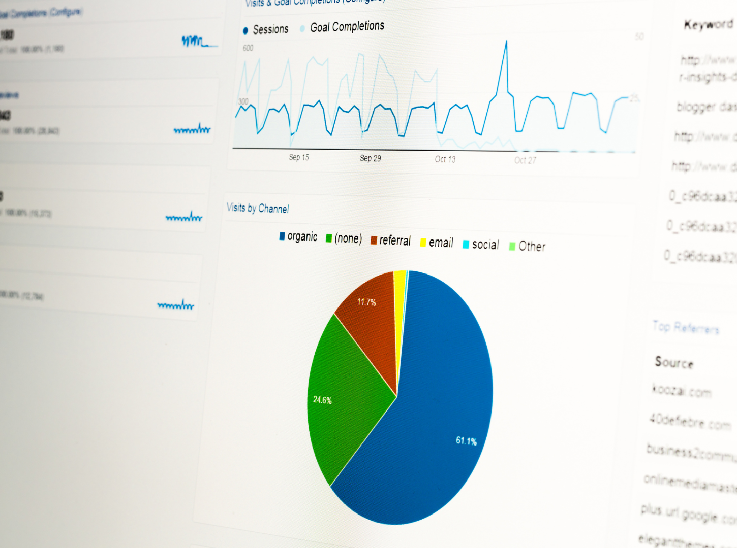 Monitoring of Analytics - Services, lust for good digital marketing and creative studio
