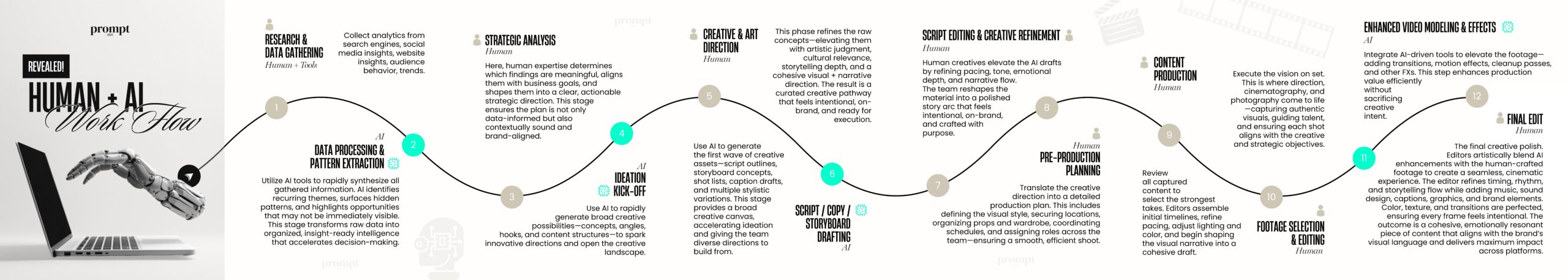 PROMPT GRID 1350 7560 x 1350 px 2 scaled